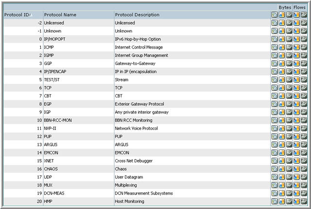 Table Protocol